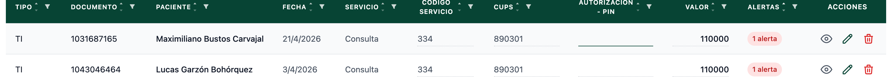 Una fila en modo de edición en línea: la celda AUTORIZACIÓN - PIN con cursor activo, valores con subrayado punteado en CÓDIGO SERVICIO, CUPS y VALOR