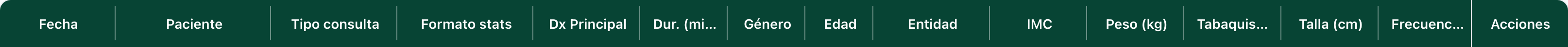 Encabezado de la tabla con los nombres de columna en verde oscuro.